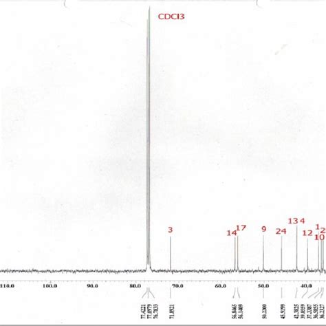 13 C Nmr 100 Mhz Cdcl 3 Spectrum Of Isolated Compound Download Scientific Diagram