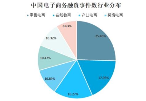 2023年电子商务行业数据统计我国电子商务市场规模达31 6万亿元 报告大厅