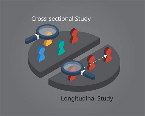 Longitudinal Study Compare To Cross Sectional Study For Observe Subject