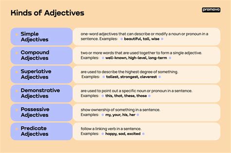 12 Types Of Adjectives Grammar Explained Yourdictionary 46 Off