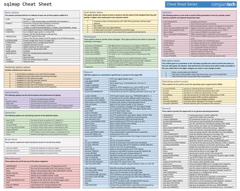 Mysql Cheat Sheet