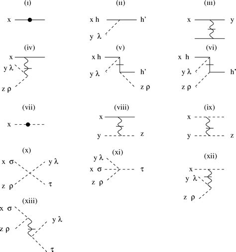 Figure From Transverse Lattice Calculation Of The Pion Light Cone