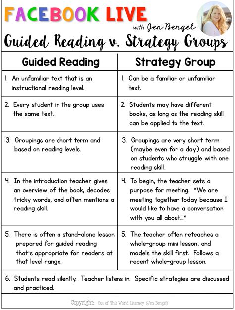 Guided Reading V Strategy Groups Out Of This Word Literacy Guided