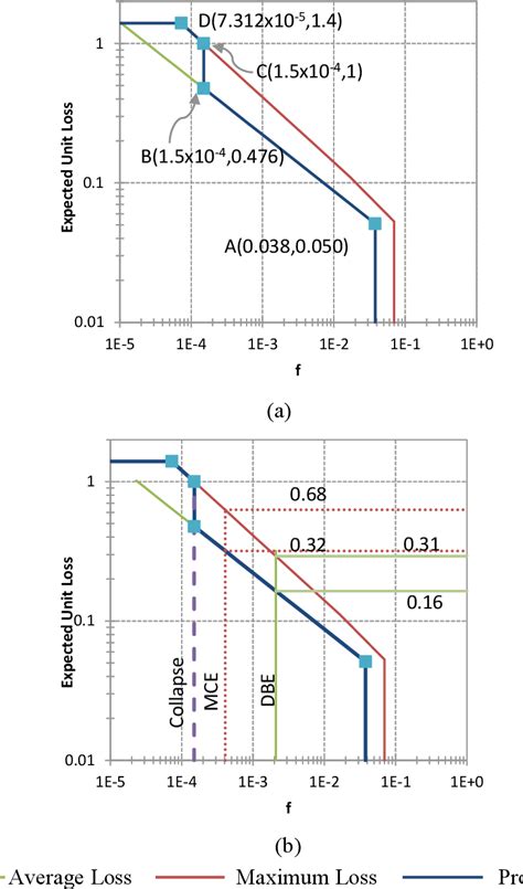 Figure 1 From Rapid Spatial Distribution Seismic Loss Analysis For