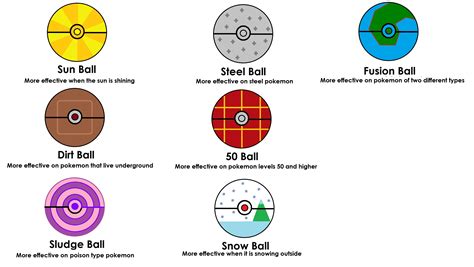 Pokeball Concepts - Pokémon - Fanpop