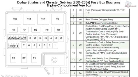 Sebring Fuse Box Diagram Chrysler Sebring 2001