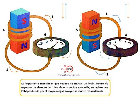 Fuerza Electromotriz Temas Selectos De Qu Mica Cibertareas