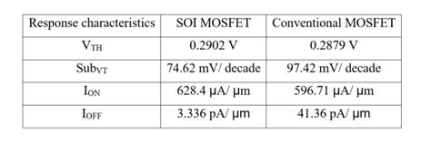 The Ultimate Guide To Rf Soi Anysilicon