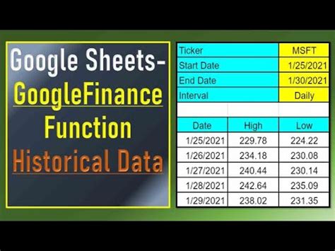 Google Sheets Google Finance Function YouTube