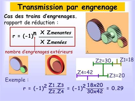 Transmission Par Engrenage M Canique Genieelectromecanique