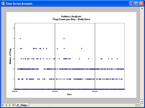 Outlier Analysis - FinTools - Montgomery Investment Technology, Inc.