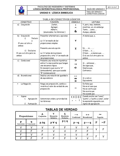 GUIA Unidad II Tablas DE Verdad Y Conectivos Logicos Autoguardado