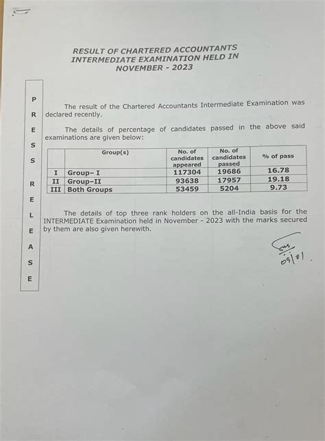 Icai Nic In Icai Org Icai Ca Result Declared Ca Final