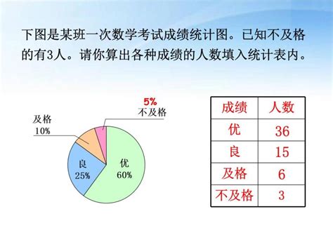 小学数学苏教版六年级下册一 扇形统计图复习ppt课件 教习网课件下载