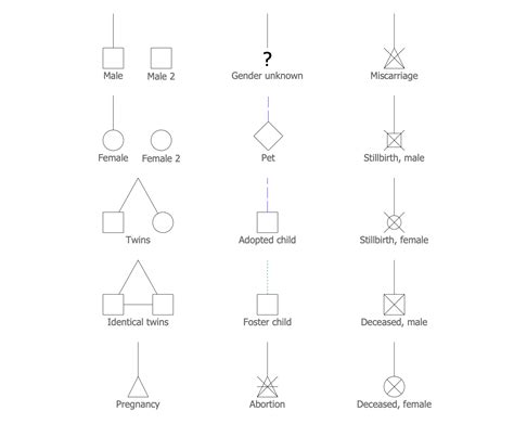 Genogram Legend Symbols