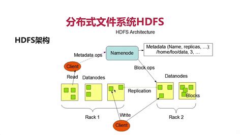 Hadoop入门教程之hdfs架构 知乎