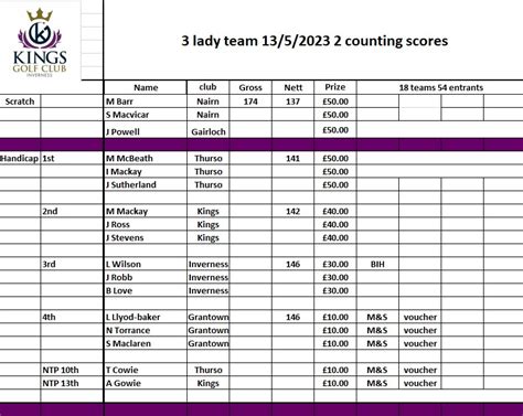 Scorecard & Map – Kings Golf Club