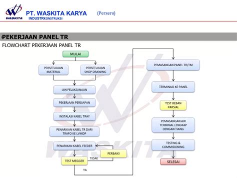 Metode Kerja Ppt