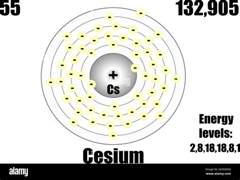 Tomo De Cesio Con Masa Y Niveles De Energ A Imagen Vector De Stock