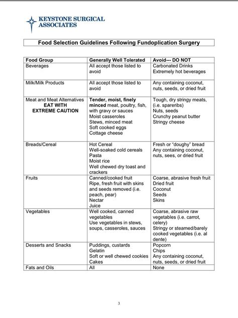 Top 10 Nissen Fundoplication Diet Ideas And Inspiration