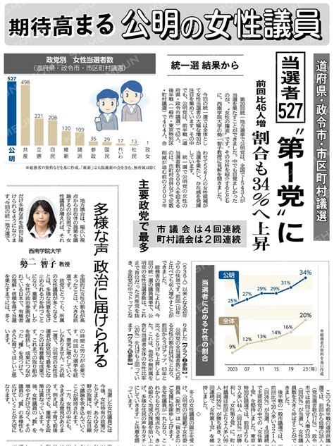 期待高まる 公明の女性議員（公明新聞 2023年4月30日付） 前公明党衆議院議員 古屋範子website