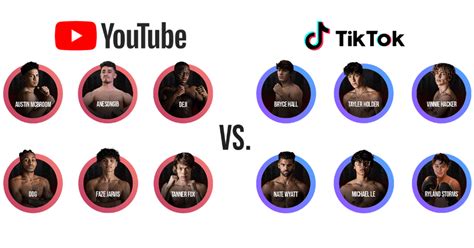 All Results Of Youtube Vs Tiktok Boxing Event Maven Buzz