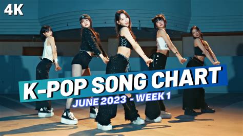 Top K Pop Song Chart June Week Youtube