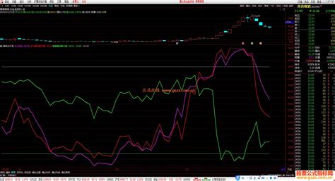 通达信筹码主升浪副图指标公式无加密 通达信公式 公式网