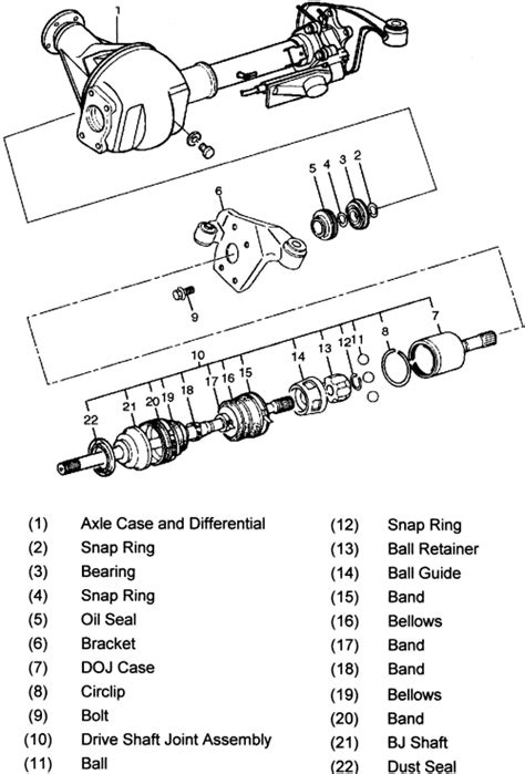 Replacing A Cv Joint On A Honda Civic