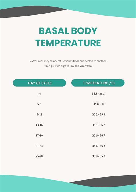 Body Temperature Chart Free Printable Paper 58 Off