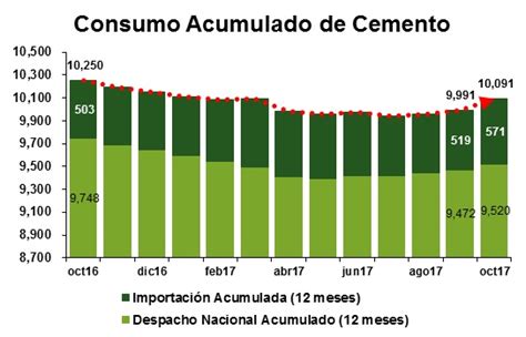 Reporte Estadístico Mensual Octubre 2017 Asocem