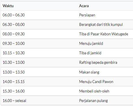 Contoh Rundown Acara Beserta Cara Membuatnya Lengkap Semua