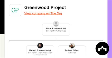 Greenwood Project The Org