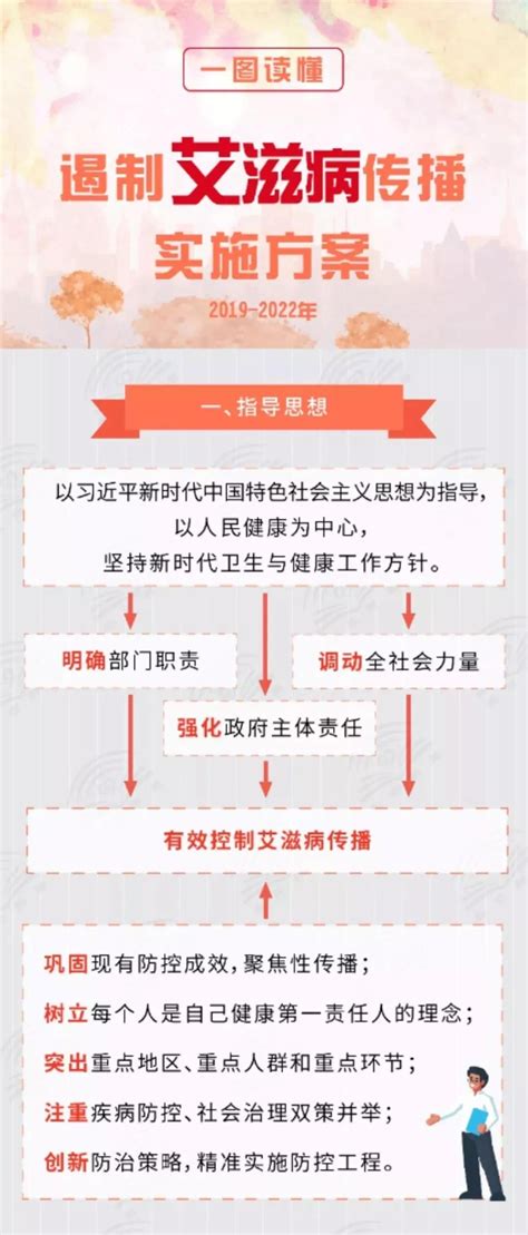 一图读懂遏制艾滋病传播实施方案20192022年 岳阳市总工会