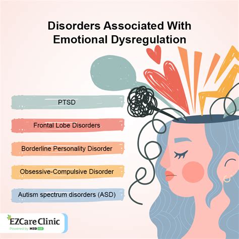 Emotional Dysregulation