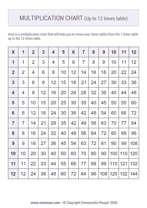 62 Multiplication Chart Cheat Sheet Chart Images And Photos Finder