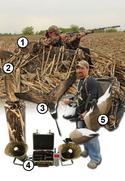 Goose Hunting Gear Guide | Grand View Outdoors