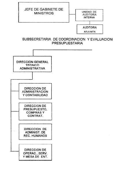 JEFATURA DE GABINETE DE MINISTROS