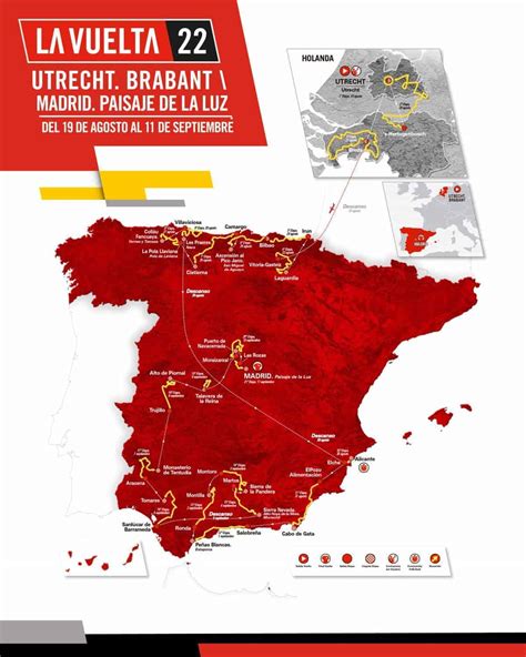 Recorrido Vuelta España 2022 Digital Deporte