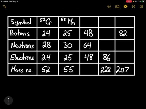 Solved Fill In The Gaps In The Following Table Assuming Each Column