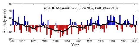 Seasonal Precipitation Anomalies A Mam B Jja C Son And D Djf