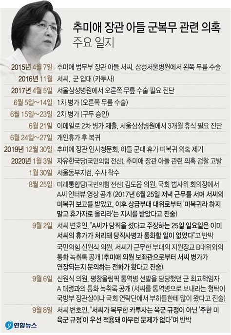 추미애 아들 측 “주한 미육군 규정 우선 적용”국방부 “카투사 한국군 지휘 받는다”