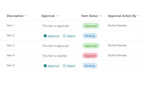 Quick Sharepoint Approvals Using List Formatting Json To Set Field