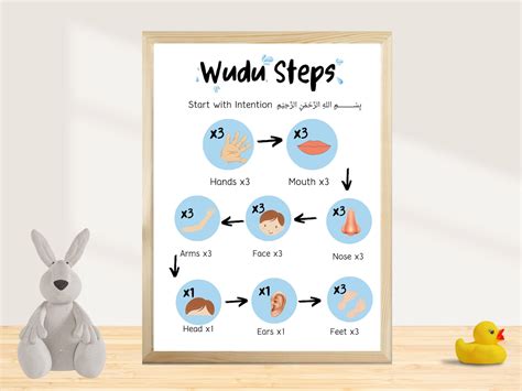Wudu Guide Step By Step Poster Nursery Islamic Wall Art Wudu Steps