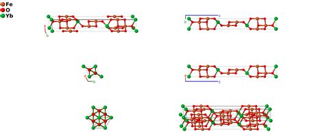 Ybfe {2} O {4} Structure A2b4c Hr7 166 C 2c A 001