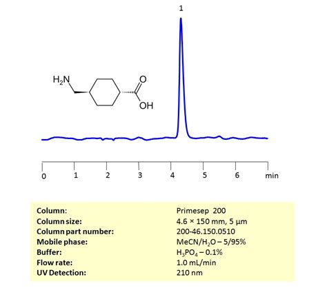 Tranexamic Acid Sielc Technologies