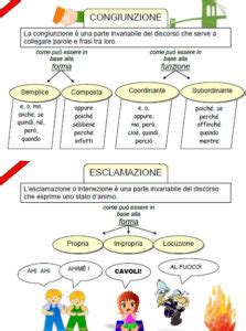 Scuola Primaria Mappe Concettuali Di Grammatica Schede Didattiche