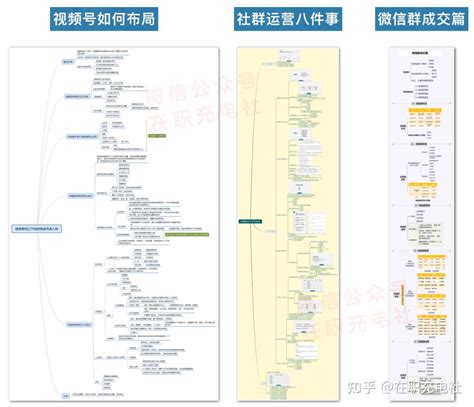 【下载】77份 营销运营思维导图：电商运营 直播 社群 社群 引流 短视频 知乎