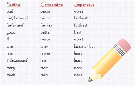 Irregular Adjectives In Comparatives And Superlatives Learn English