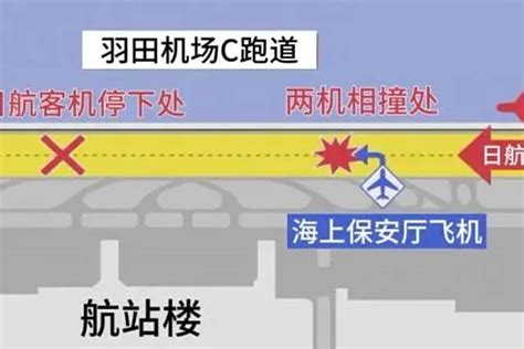 通话记录公布！日本国土交通省通报羽田机场飞机相撞事故过程 民用航空网